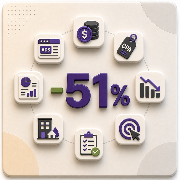 Cost Per Landlord Lead Cut by 51%