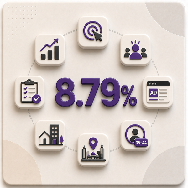 8.79% Conversion Rate, Top Demographic