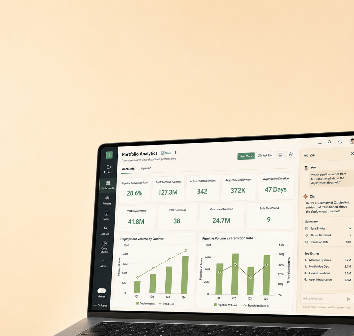 Zoho CRM, Creator and Analytics Platform with Claude AI for a California Investment Firm