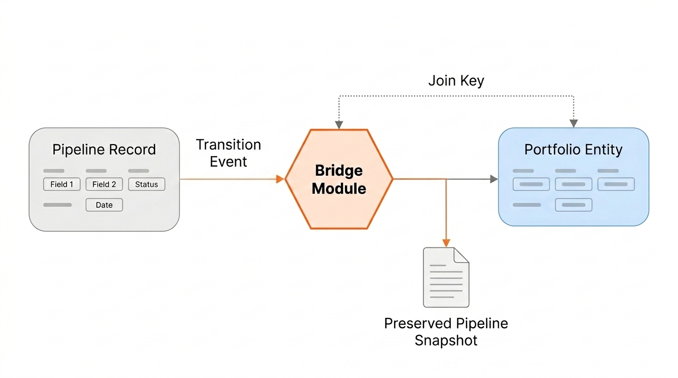 Fig Bridge - Zoho and Claude AI analytics platform case study