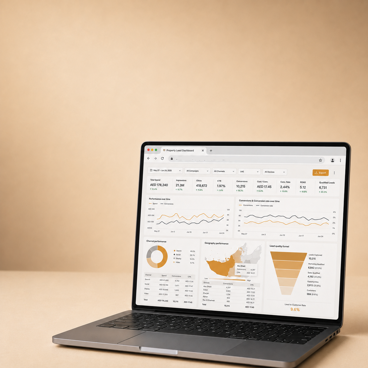 Paid Media Audit and Lead Quality Rebuild for an Abu Dhabi Real Estate Agency