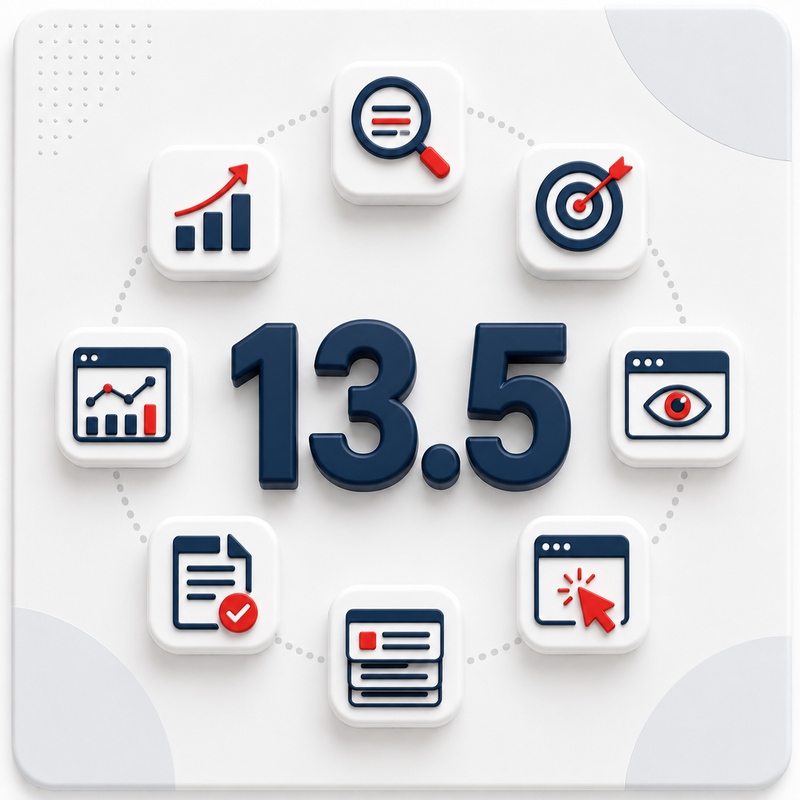 13.5 Position Average Improvement in Organic Search