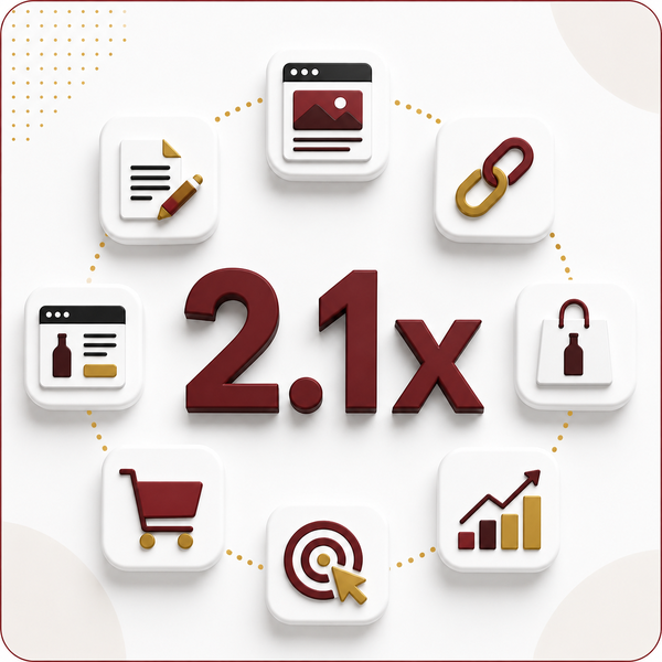 2.1x Growth in Clicks From Content to Product Pages