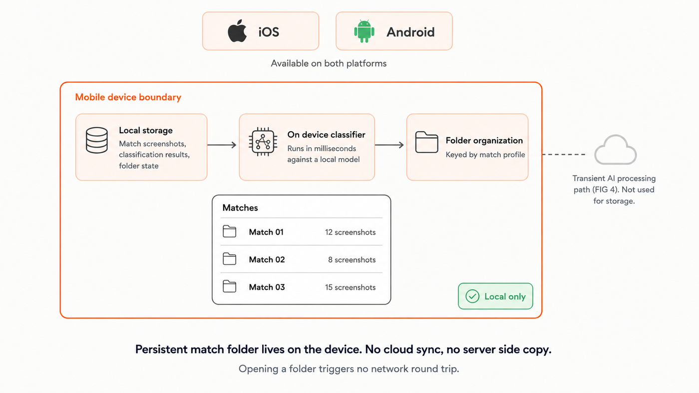 On device profile folder architecture
