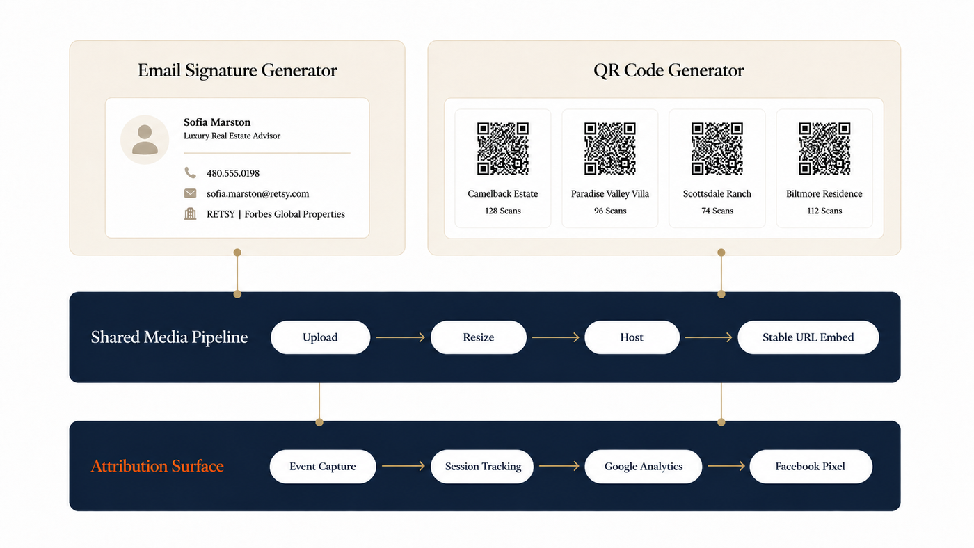 Shared media pipeline across two marketing platforms
