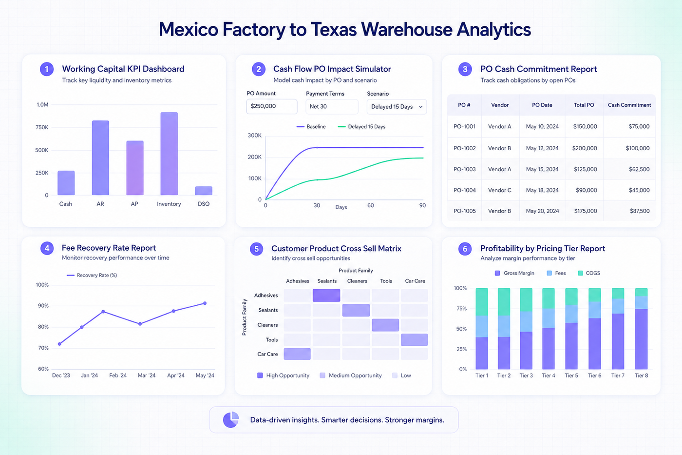 Six report and dashboard suite for cash foresight beyond the standard Odoo reports