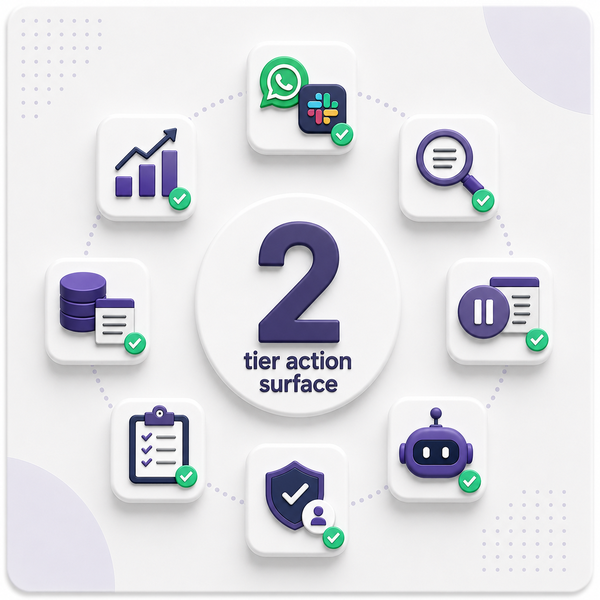 Selected Odoo Workflows Accessible Through WhatsApp and Slack