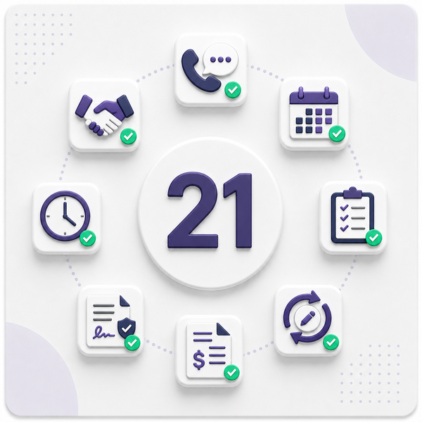 21 Day Close From First Discovery Call to Signed Statement of Work