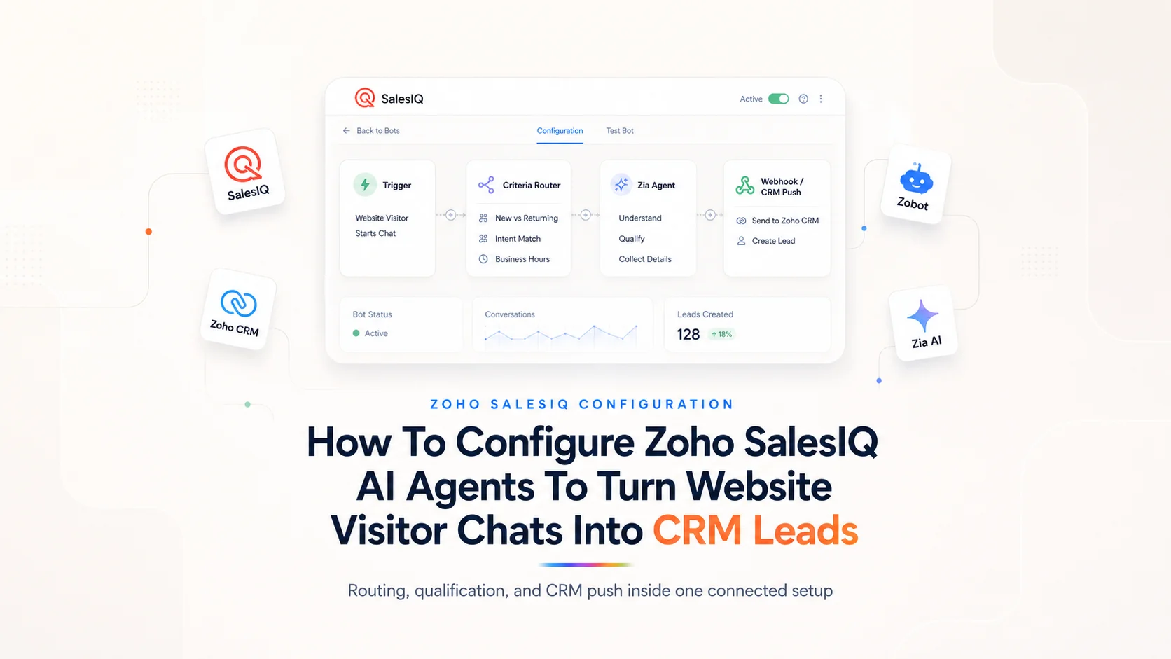 How Zoho SalesIQ AI Agents Turn Website Visitors Into Qualified Leads