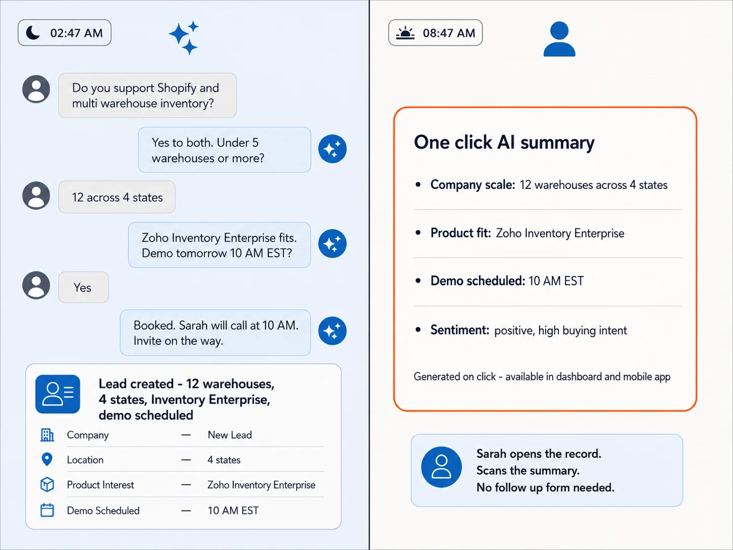 Off hours SalesIQ lead capture workflow where a Zia Agent qualifies the visitor, creates a CRM lead, and hands off a summarized transcript.