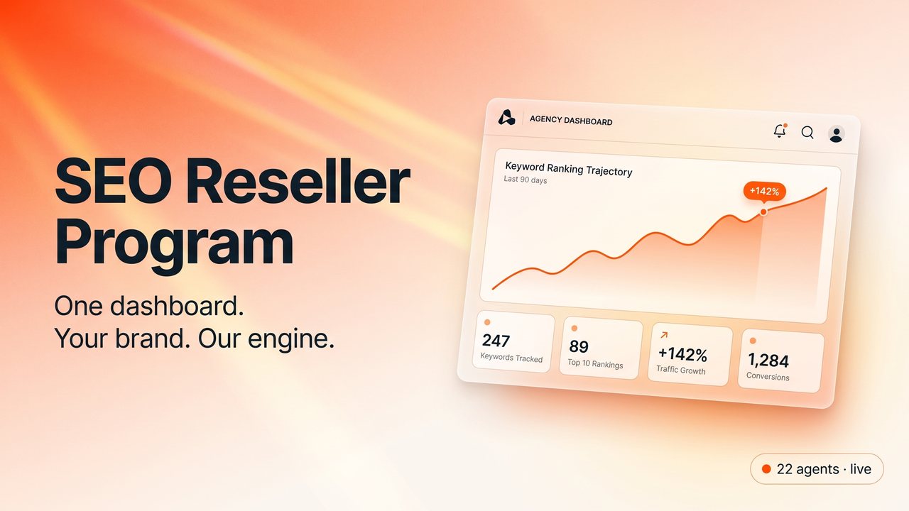 Illustration of a branded SEO reseller dashboard powered by Clixlogix showing keyword ranking trajectory, KPI cards, and 22 live AI agents