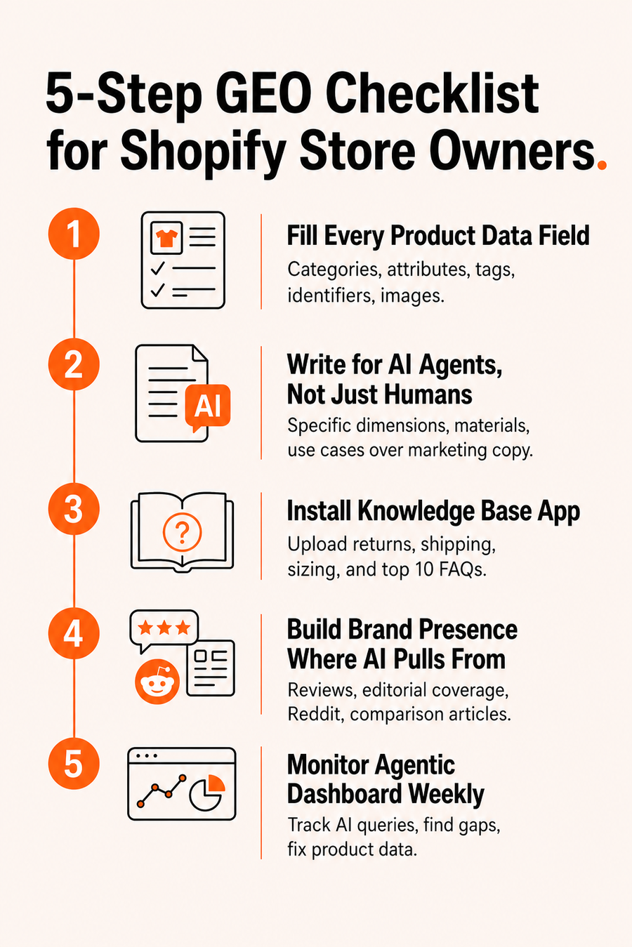 5 step Shopify GEO checklist for improving product data and AI search visibility