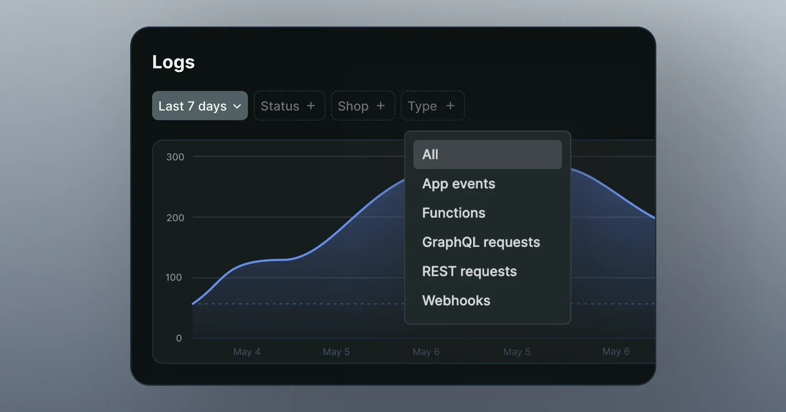 Diagram showing how an app event either matches a Shopify App Pricing meter to become a billing charge or gets logged in the Dev Dashboard