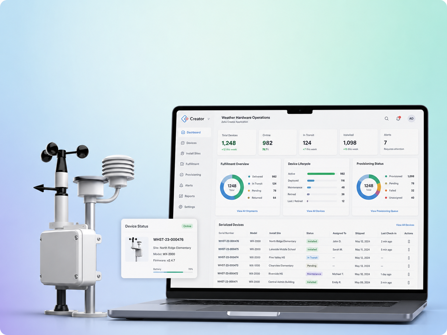 Zoho Creator Hardware Provisioning Pilot for a US Safety Platform