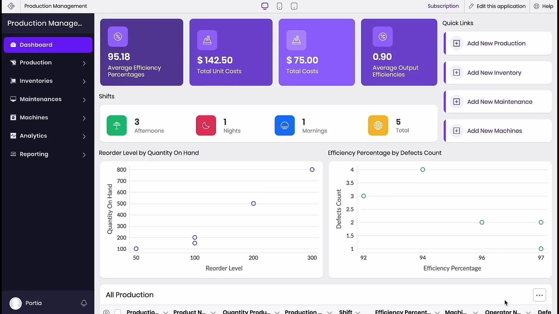 A full production management application generated by Zia App Builder in Zoho Creator, showing the dashboard, module navigation, KPI cards, charts, and data grid built from a single natural language brief