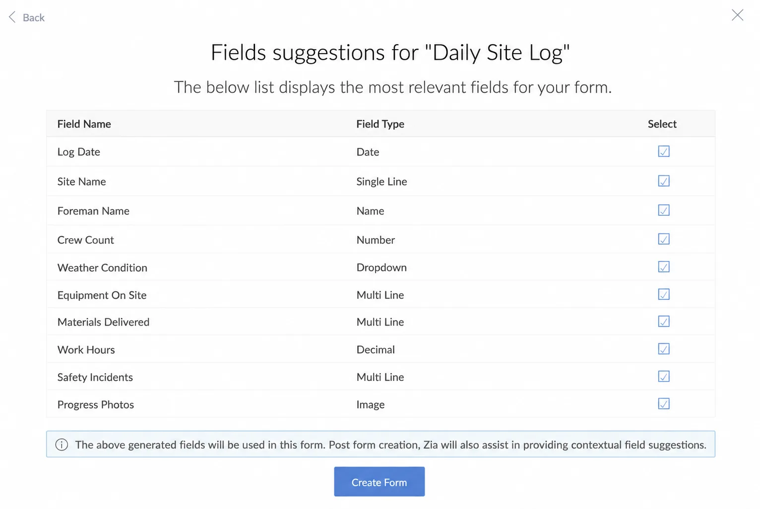 Form creation from natural language in Zoho Creator, showing a daily construction site log prompt and the returned field list including weather condition, crew count, equipment on site, and progress photos