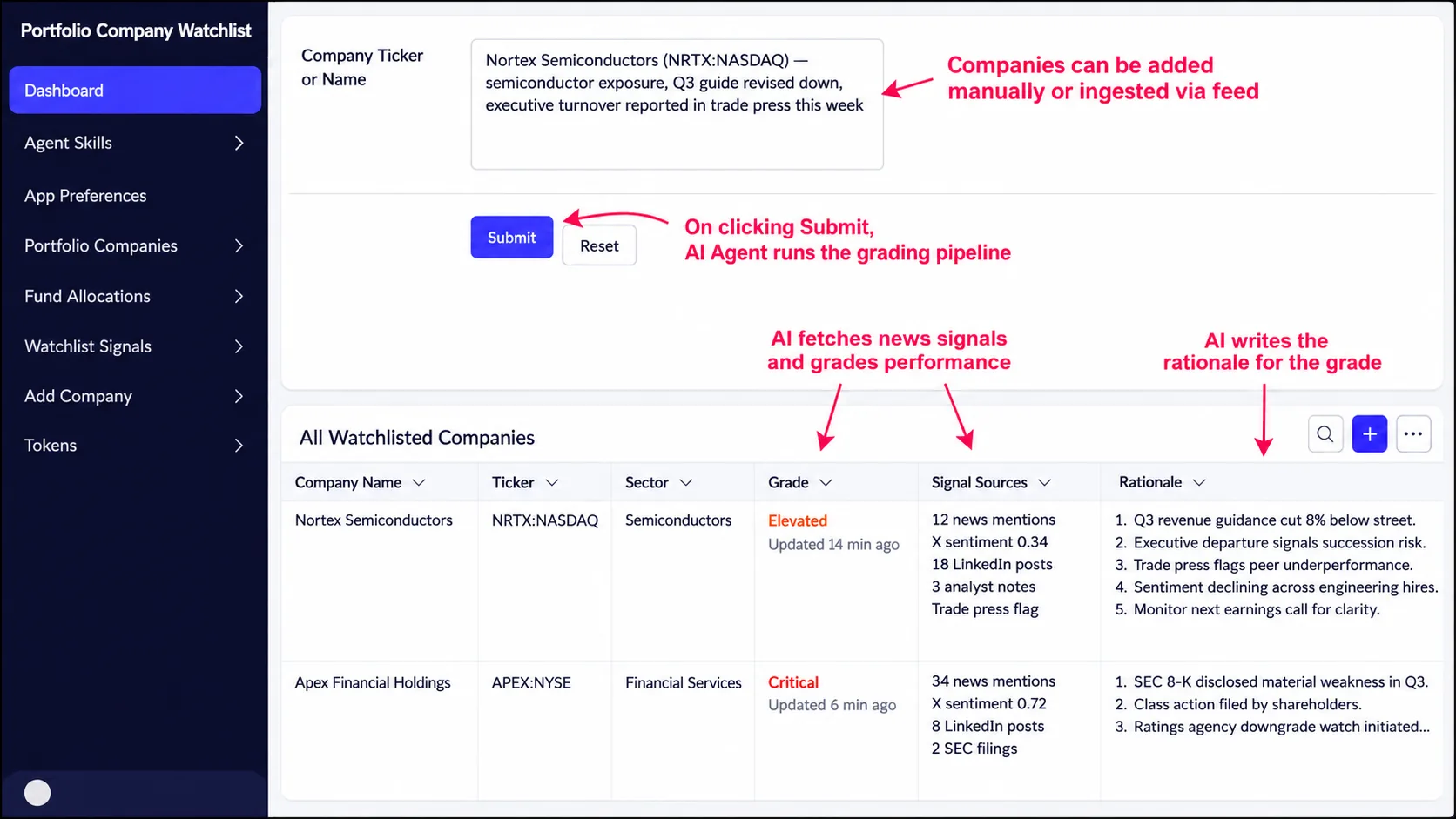 An Investment Watchlist app in Zoho Creator where a Zia AI Agent ingests news and social signals, grades portfolio companies, and writes rationale for each grade in one agentic pass
