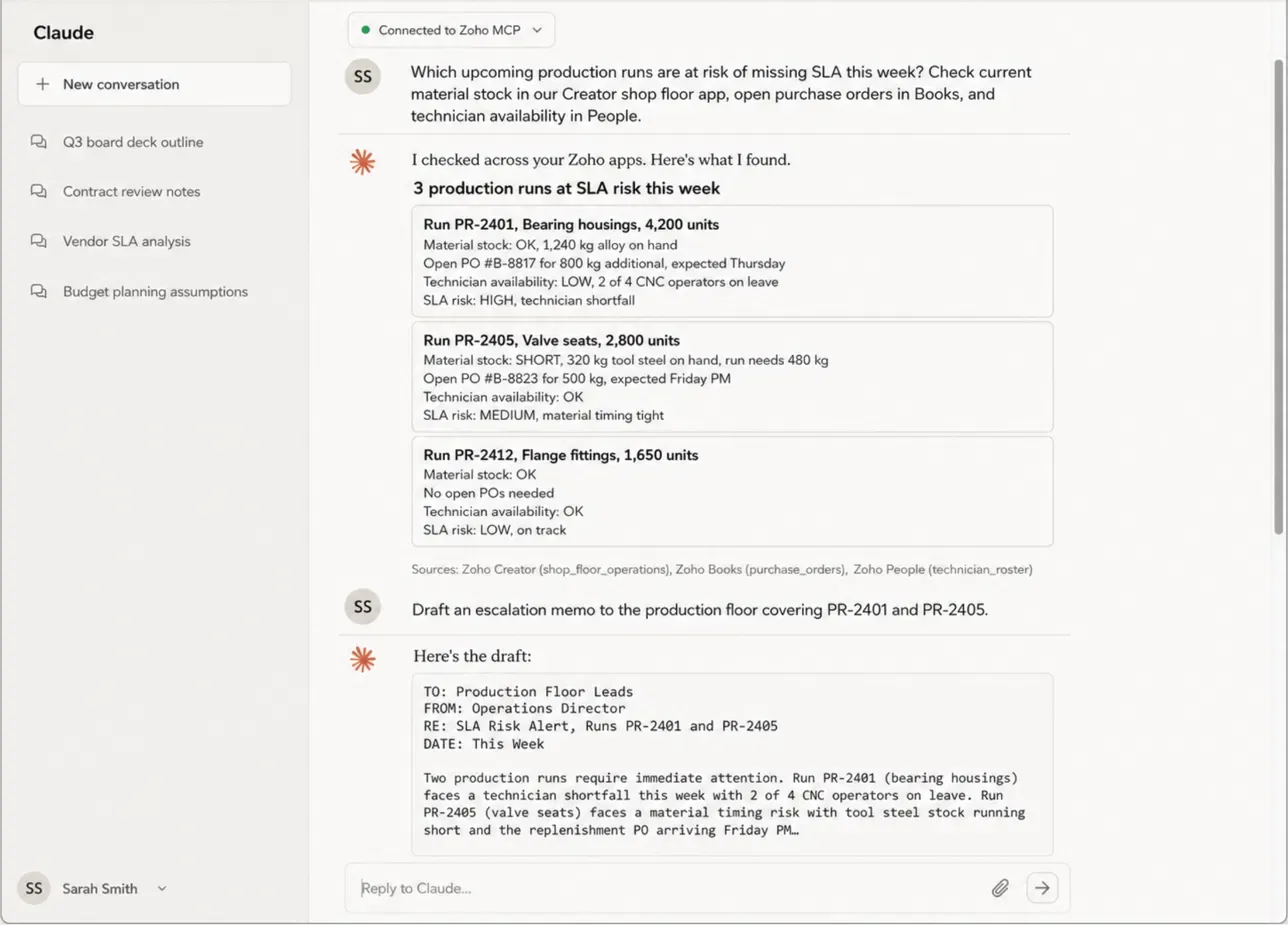 A Claude conversation via Zoho MCP synthesizing production run SLA risk data from Zoho Creator, Books, and People into a structured summary, then drafting an escalation memo