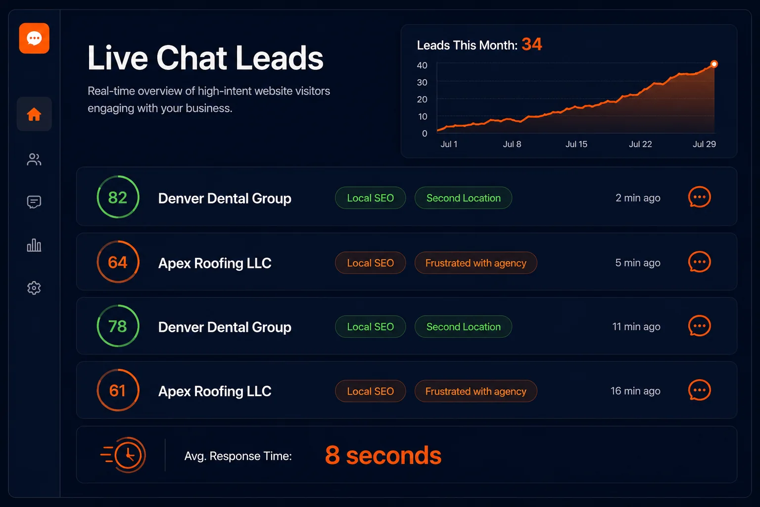 Agency CRM dashboard showing live chatbot leads with qualification scores, intent tags, and conversation transcripts