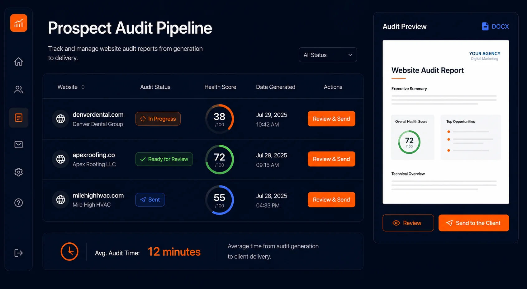 Agency dashboard showing automated SEO audit pipeline with prospect URLs, health scores, and send button for white label branded reports