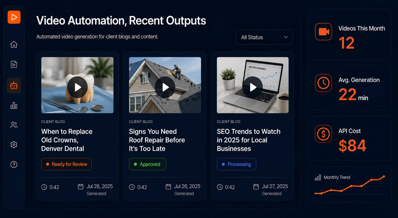 Dashboard panel showing AI generated client videos with approval status, duration, and API cost tracking for an agency's video automation workflow