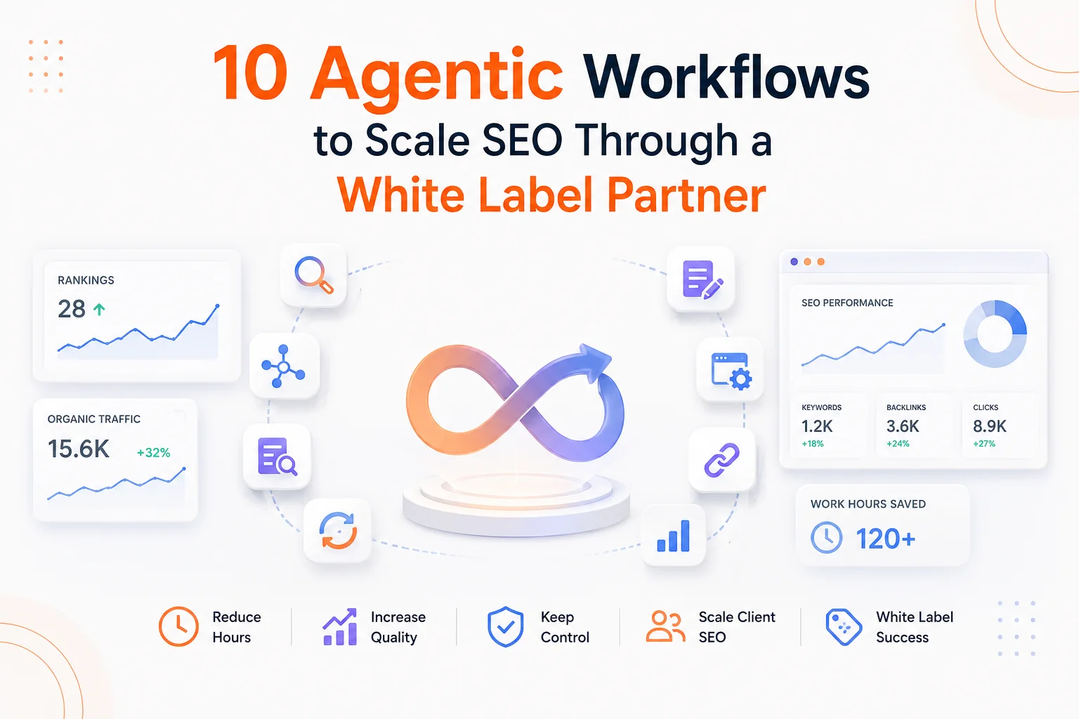 10 Agentic AI Workflows for Agencies Scaling With a White Label SEO Partner