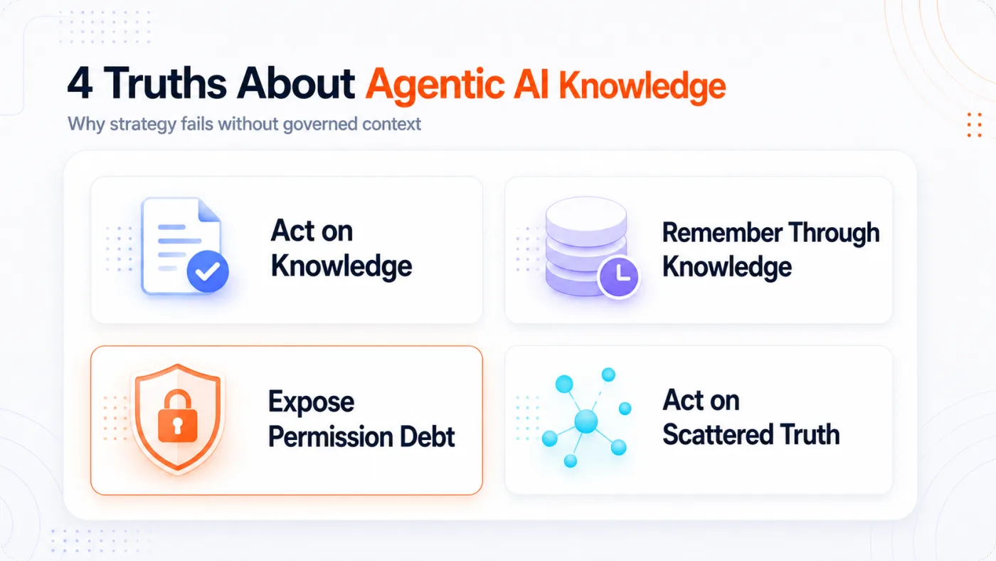 Four practitioner truths about agents, that they act on knowledge, remember through knowledge, expose permission debt, and act confidently on scattered truth