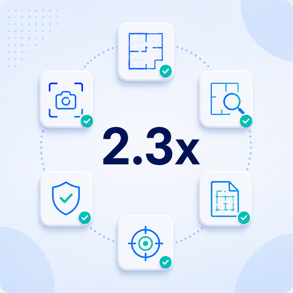 2.3x