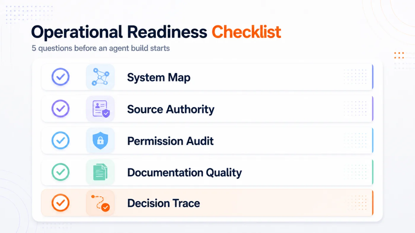 Operational readiness checklist of five questions to answer before building an enterprise AI knowledge base