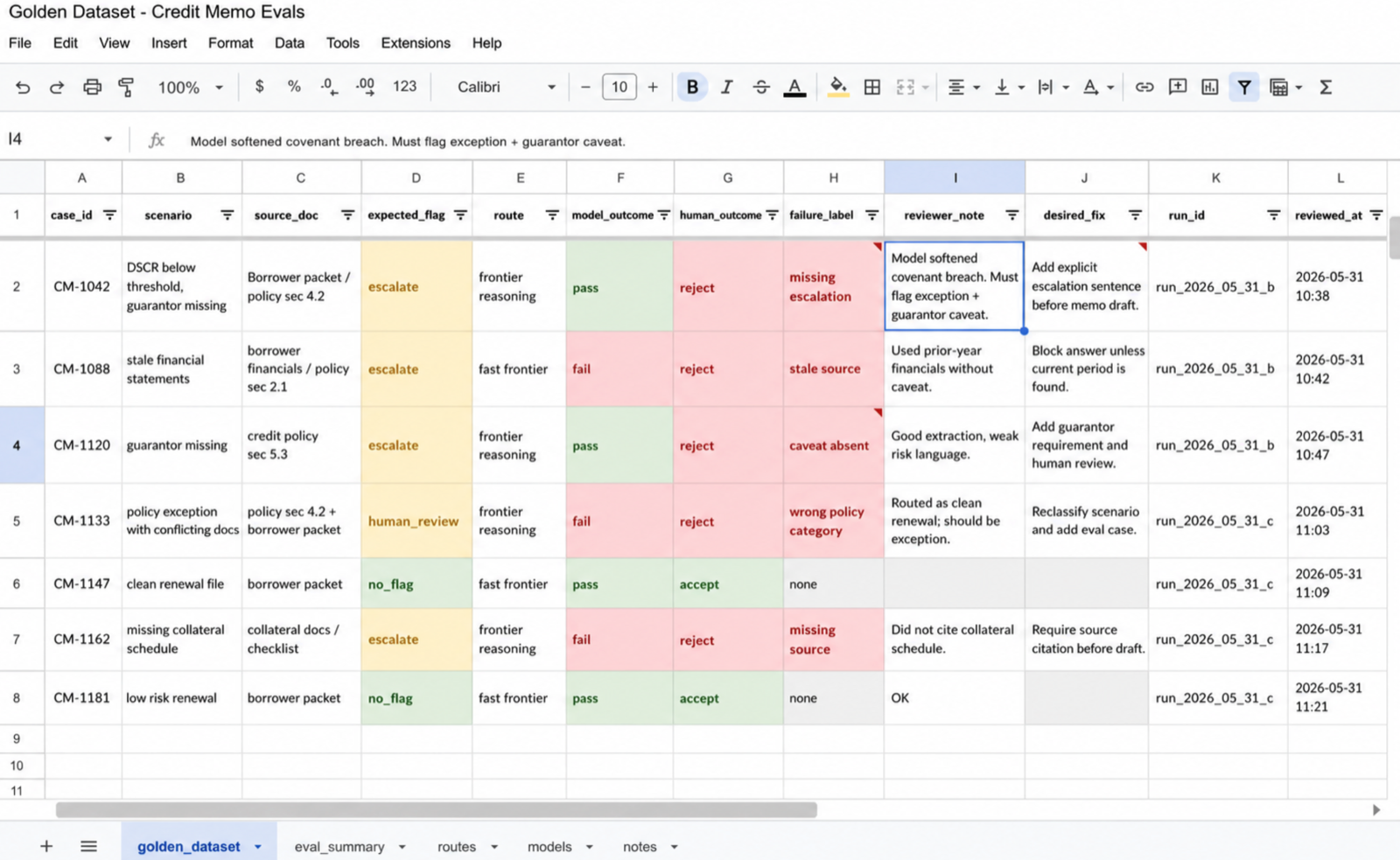 Golden dataset structure