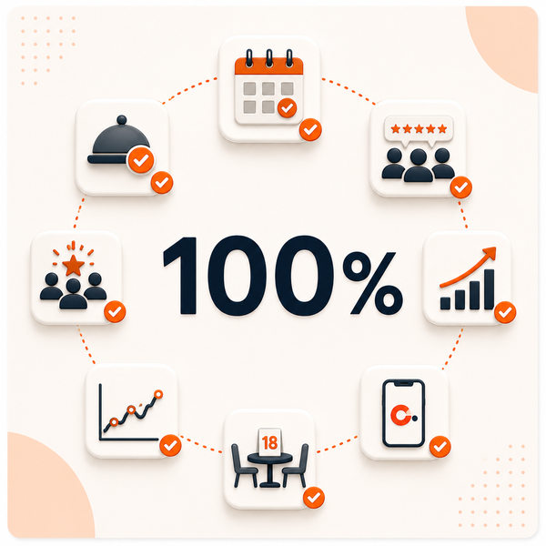 100% Reservation Volume Returned to Baseline by Week 12