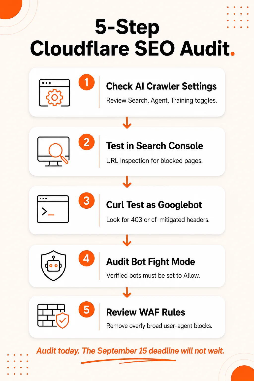 5 step checklist infographic for auditing Cloudflare SEO settings
