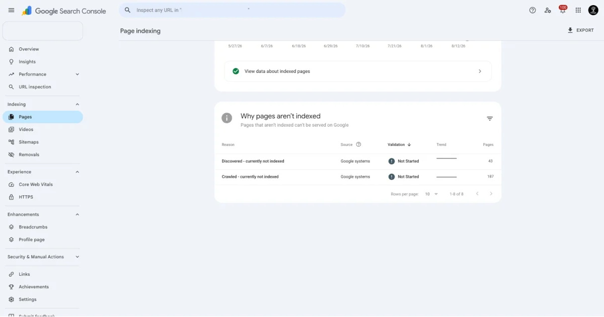 Search Console page indexing report showing discovered and crawled currently not indexed status for website pages