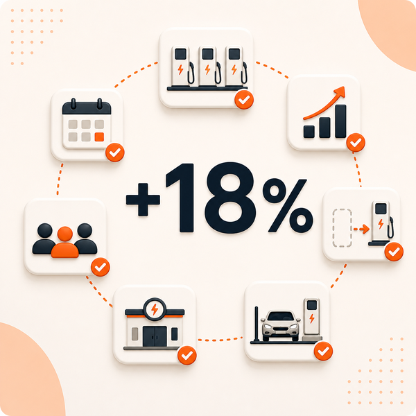 18% Increase in Partner Station Utilization