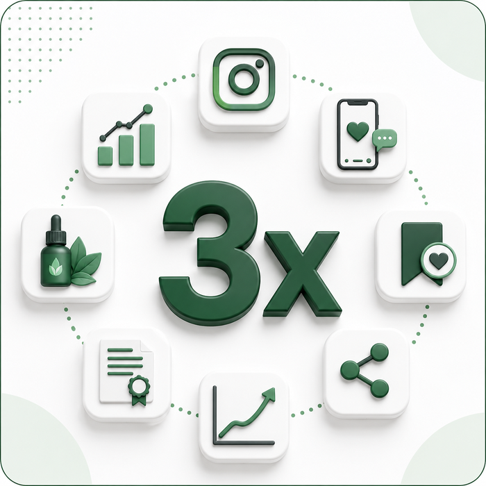 3x Instagram Engagement Rate Growth