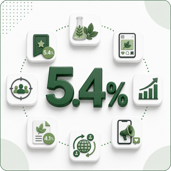 5.4% Save Rate on Educational Botanical Content