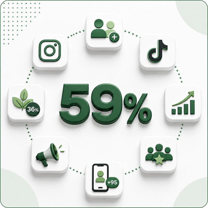 59% Combined Follower Growth Across Instagram and TikTok