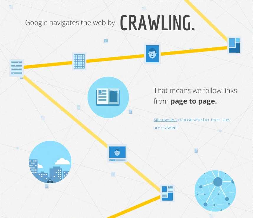 Illustration of Google crawling a website by following internal links
