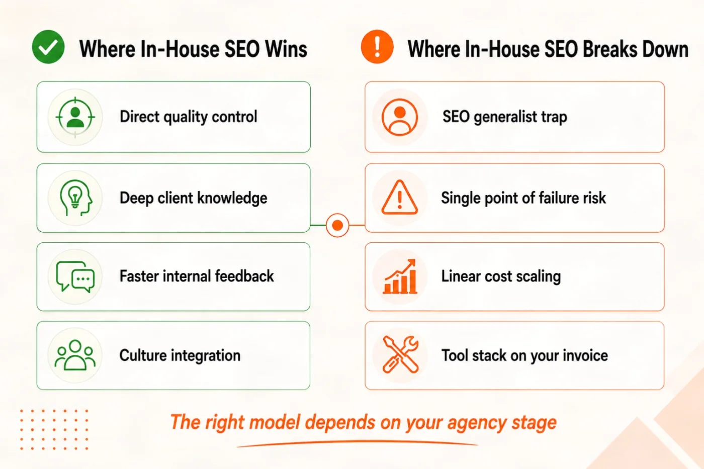 Pros and cons of building an in house SEO team for agencies