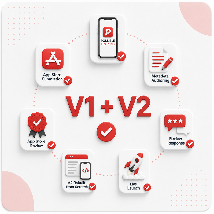 End to End iOS Deployment Across 2 Releases