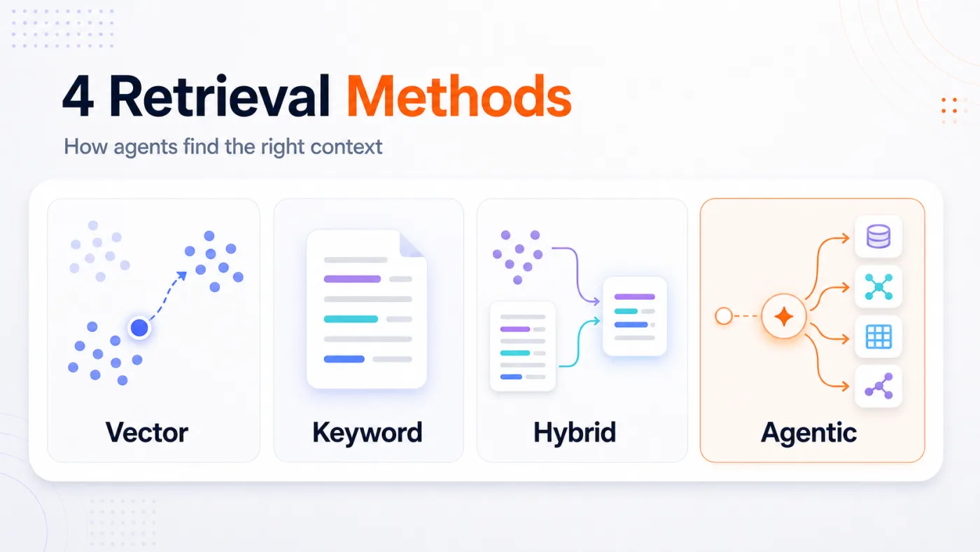 Comparison of vector, keyword, hybrid, and agentic retrieval methods and what each one optimizes for