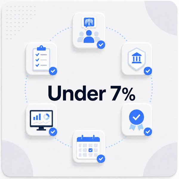 Inter Reader Variance Cut from 17 Percent to Under 7 Percent