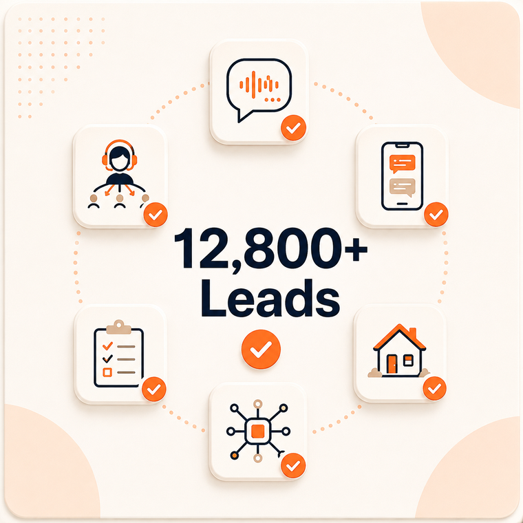 12,800 Plus Leads Engaged Across the AI Stack