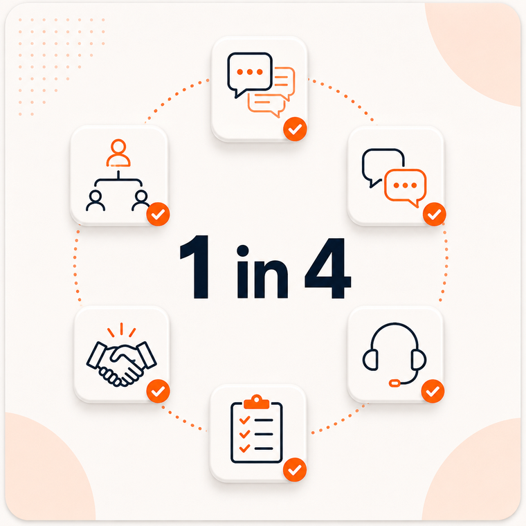 1 in 4 Engaged Leads Reach Meaningful Conversation