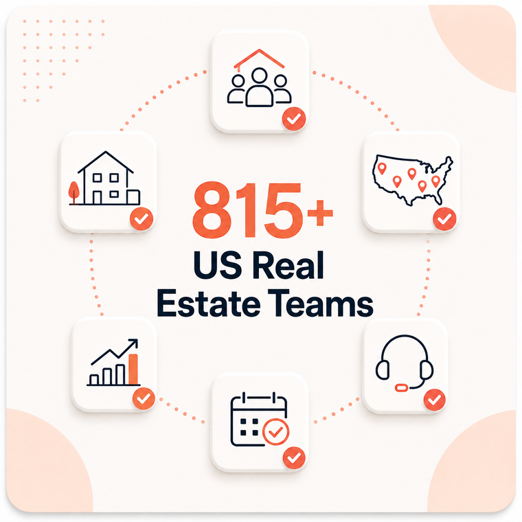 800 Plus Real Estate Teams in the US
