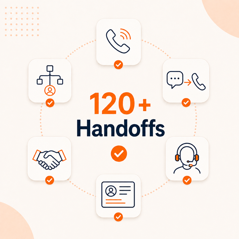 120 Plus Live Handoffs at a Reference Team