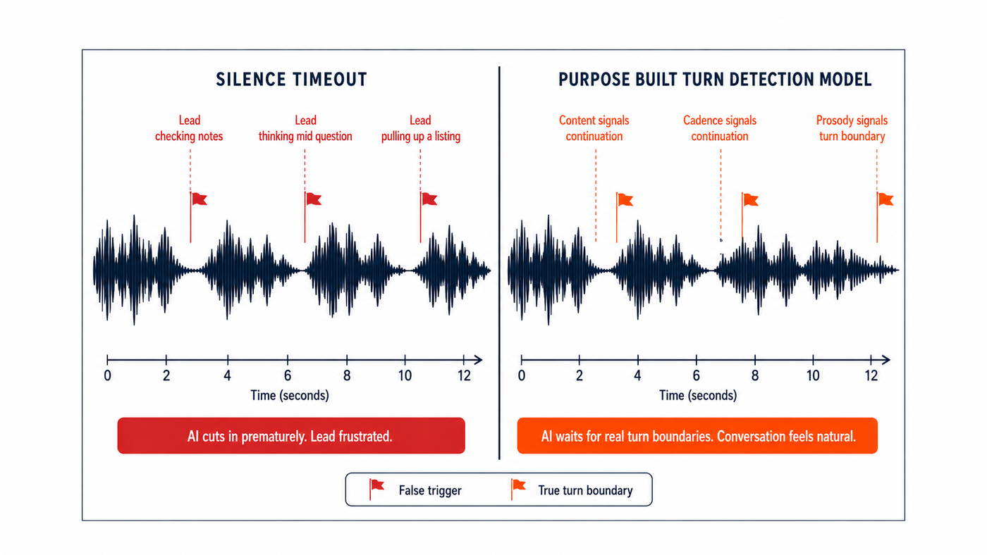 Turn detection comparison
