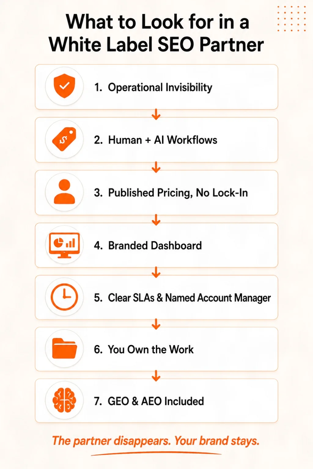 Checklist for choosing a white label SEO partner