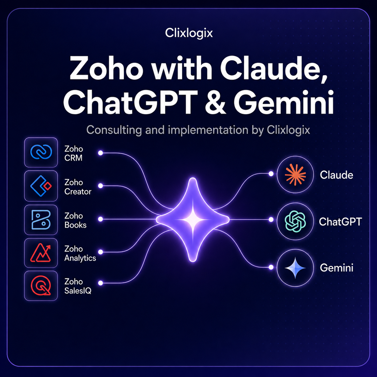 Zoho with Claude, ChatGPT and Gemini, consulting and implementation by Clixlogix