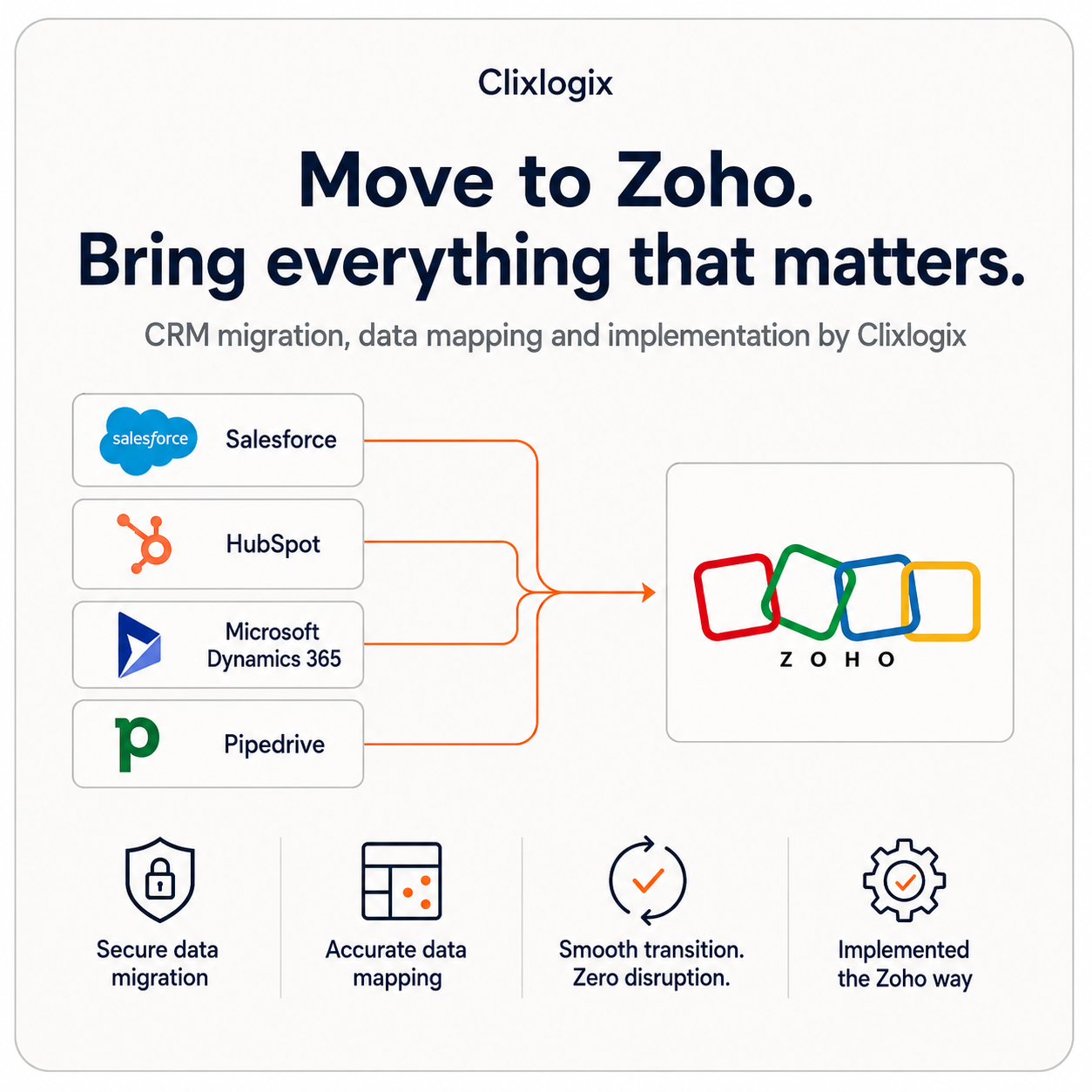 Move to Zoho from Salesforce, HubSpot, Microsoft Dynamics 365 or Pipedrive, with CRM migration and data mapping by Clixlogix